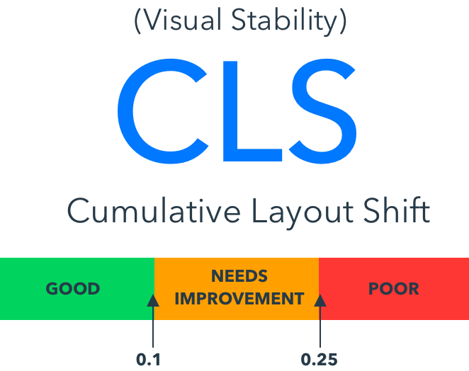 Cumulative Layout Shift