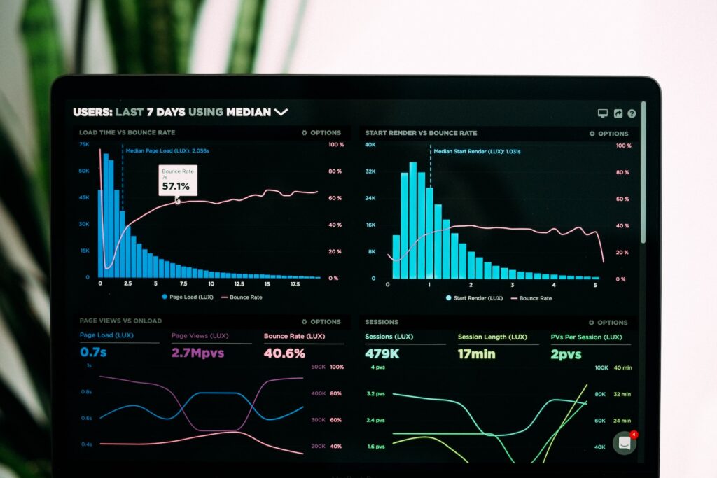 Website Traffic