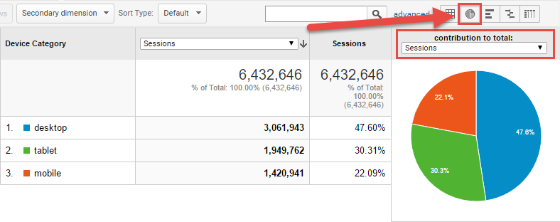 Desktop vs. Mobile Site Performance