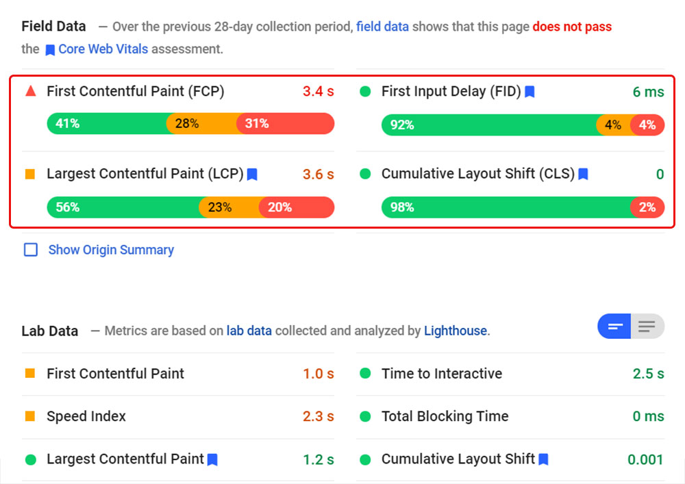 Google pagespeed insight field data