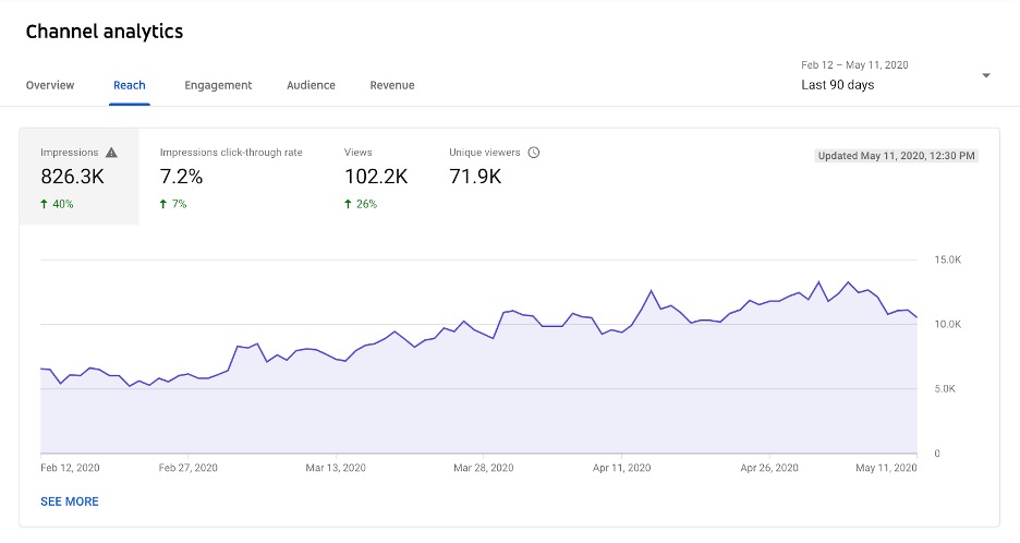 you tube metrics