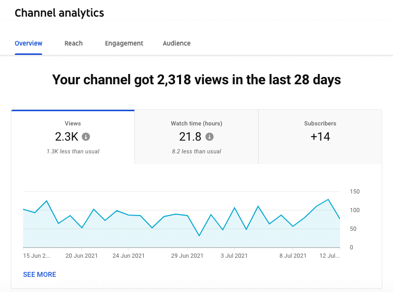 YouTube search analytics